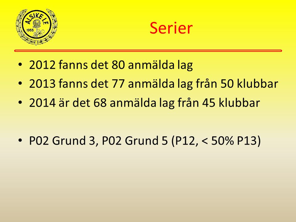 Serier 2012 fanns det 80 anmälda lag 2013 fanns det 77 anmälda lag från 50 klubbar 2014 är det 68 anmälda lag från 45 klubbar P02 Grund 3, P02 Grund 5 (P12, < 50% P13)
