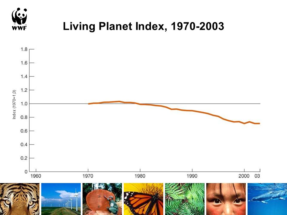 Living Planet Index, Index (1970=1,0)