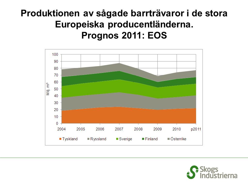 Produktionen av sågade barrträvaror i de stora Europeiska producentländerna. Prognos 2011: EOS