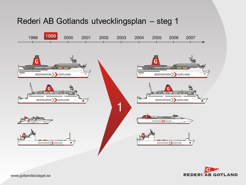 Rederi AB Gotlands utvecklingsplan – steg 1
