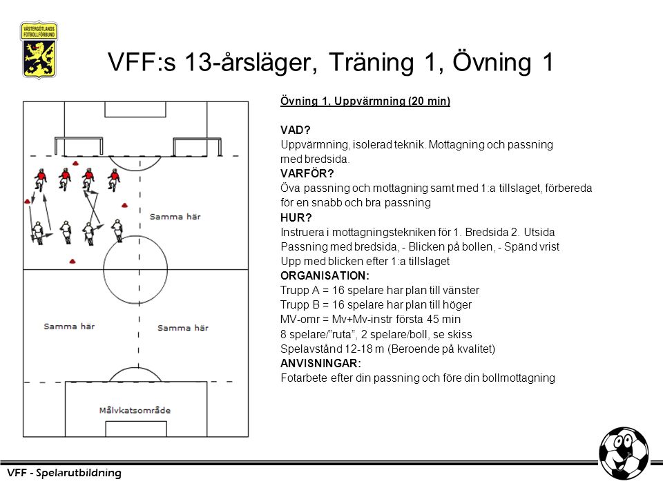 VFF:s 13-årsläger, Träning 1, Övning 1 Övning 1, Uppvärmning (20 min) VAD.