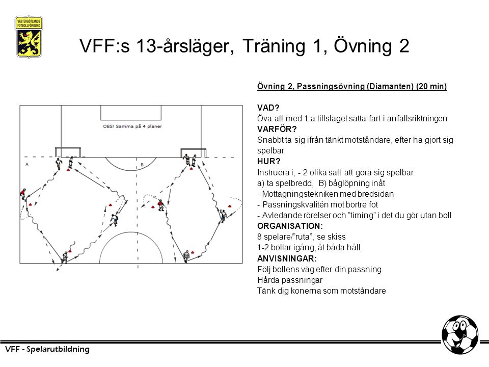 VFF:s 13-årsläger, Träning 1, Övning 2 Övning 2, Passningsövning (Diamanten) (20 min) VAD.