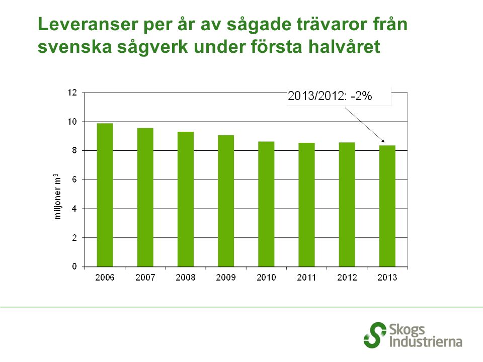 Leveranser per år av sågade trävaror från svenska sågverk under första halvåret