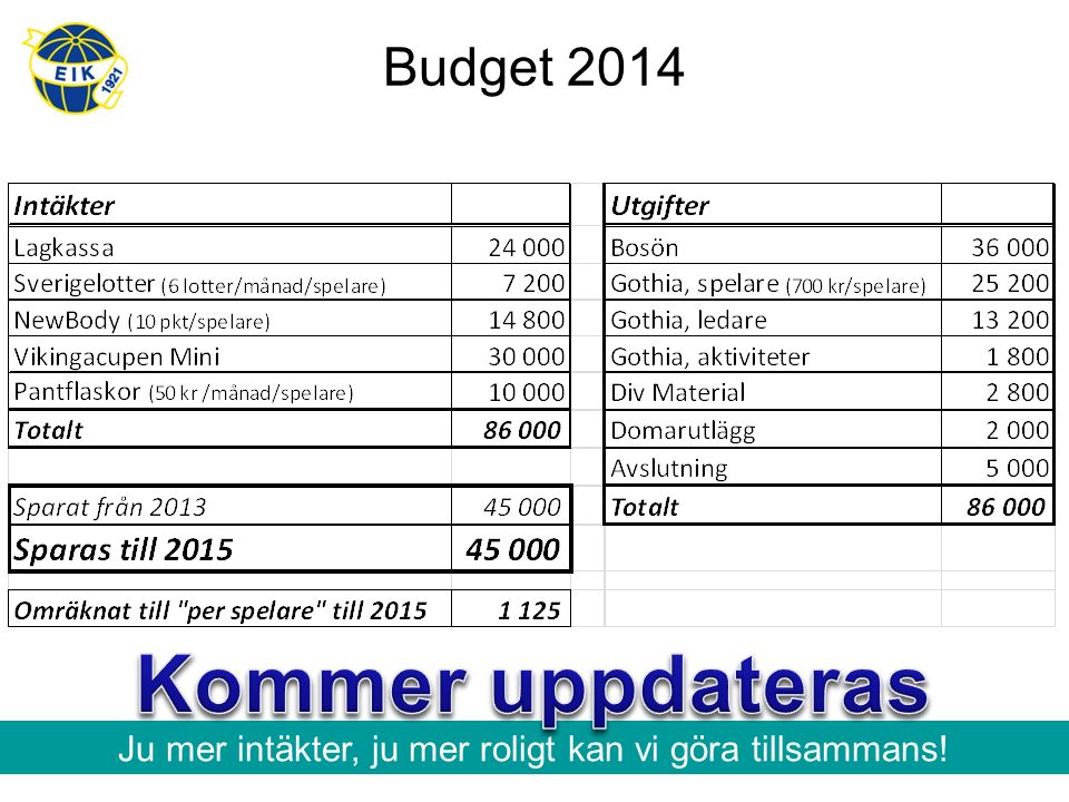 Budget 2014 Ju mer intäkter, ju mer roligt kan vi göra tillsammans!