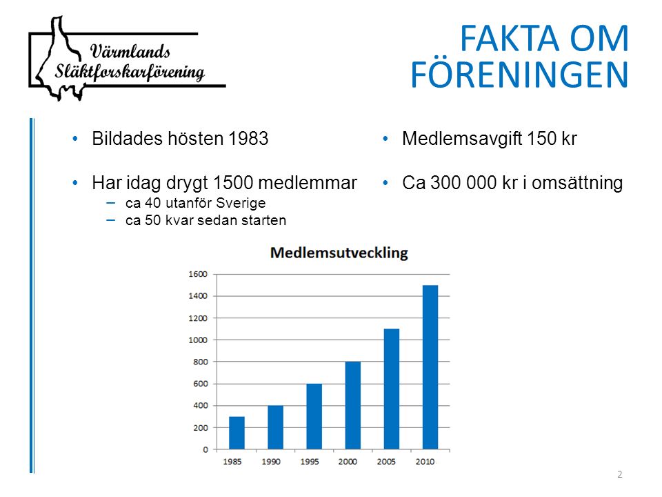 Bildades hösten 1983 Har idag drygt 1500 medlemmar − ca 40 utanför Sverige − ca 50 kvar sedan starten Medlemsavgift 150 kr Ca kr i omsättning FAKTA OM FÖRENINGEN 2