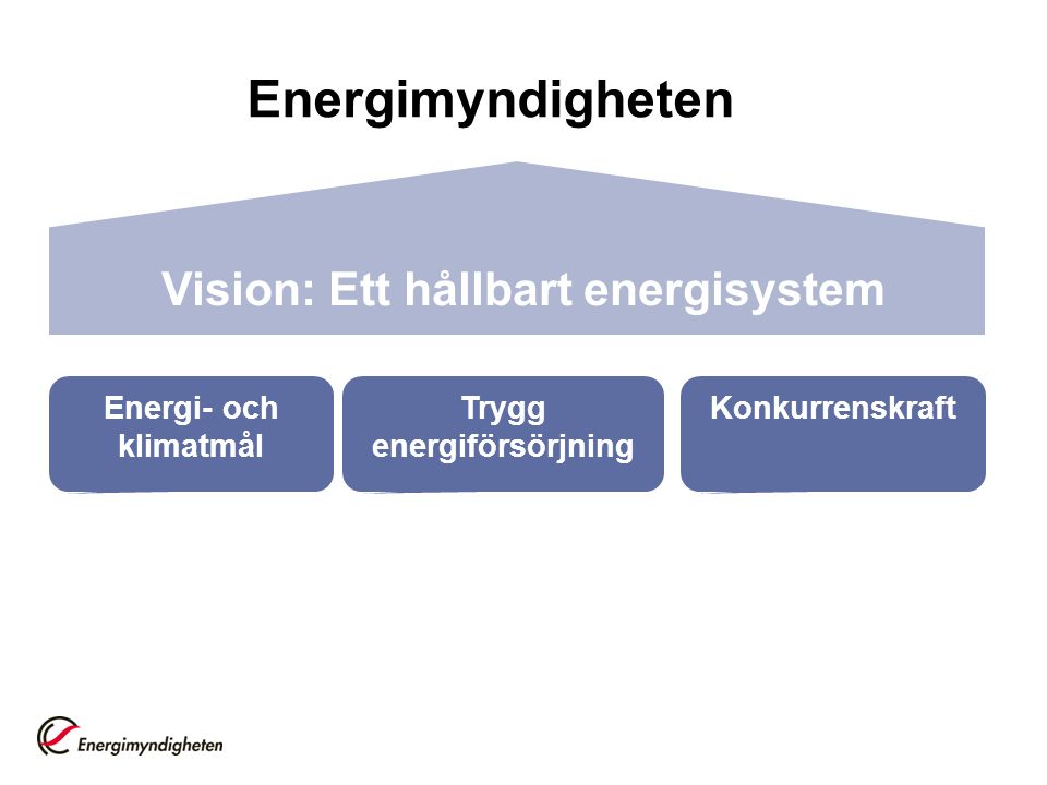 Energi- och klimatmål Trygg energiförsörjning Konkurrenskraft Vision: Ett hållbart energisystem Energimyndigheten