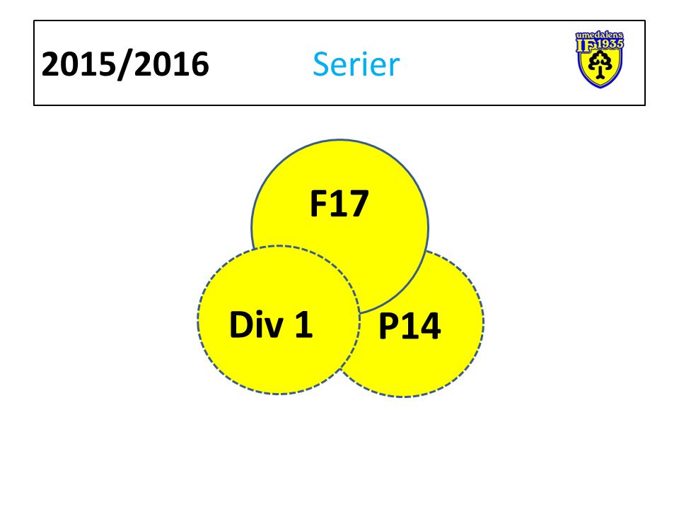 2015/2016 Serier F17 P14 Div 1