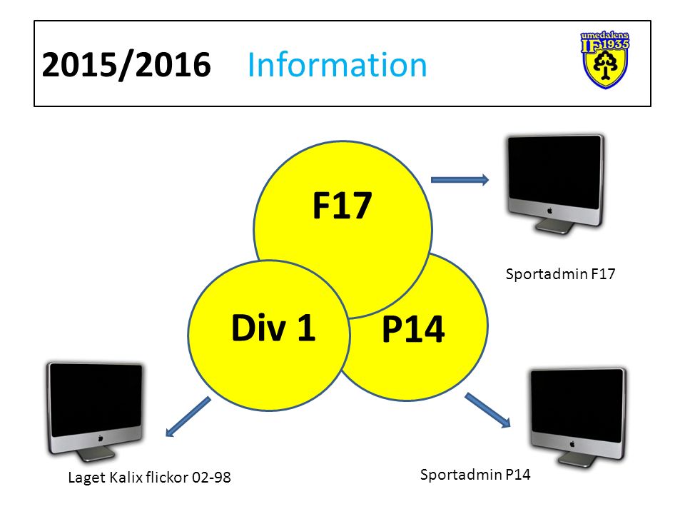 2015/2016Information F17 P14 Div 1 Sportadmin F17 Sportadmin P14 Laget Kalix flickor 02-98