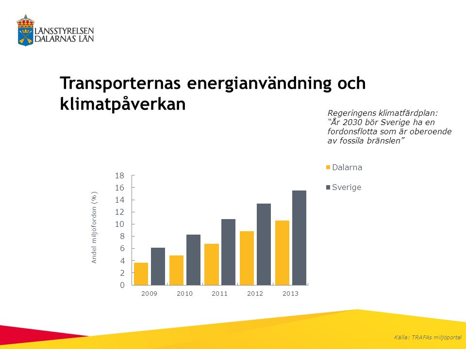Transporternas energianvändning och klimatpåverkan Regeringens klimatfärdplan: År 2030 bör Sverige ha en fordonsflotta som är oberoende av fossila bränslen Källa: TRAFAs miljöportal