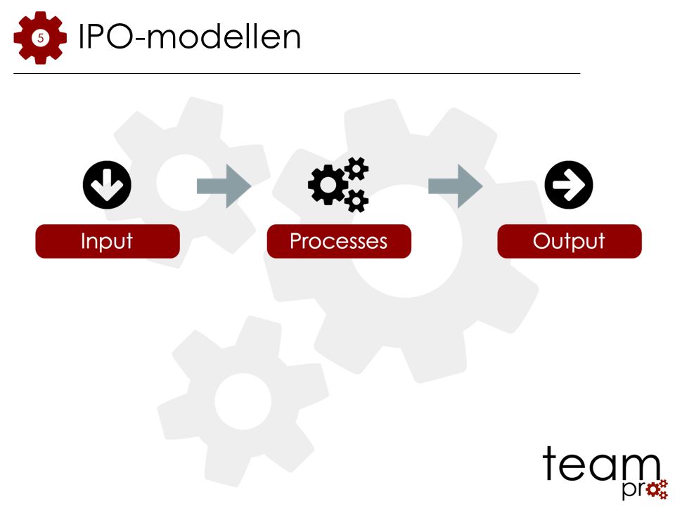 IPO-modellen