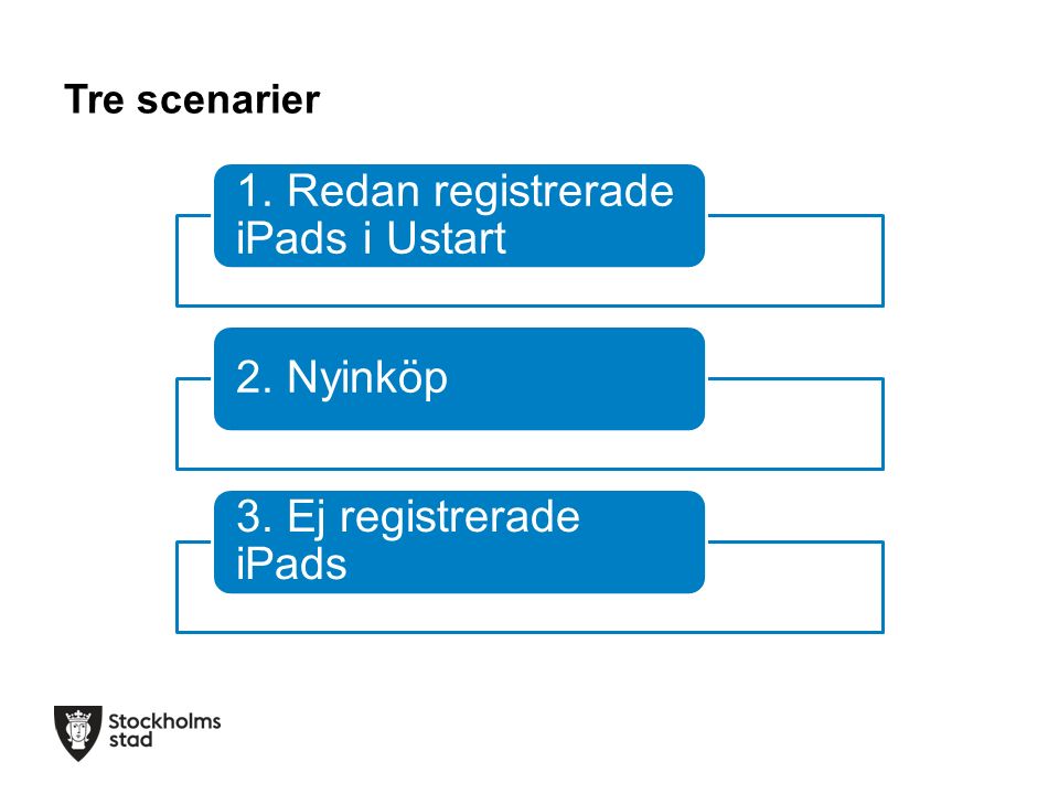 Tre scenarier 1. Redan registrerade iPads i Ustart 2. Nyinköp 3. Ej registrerade iPads