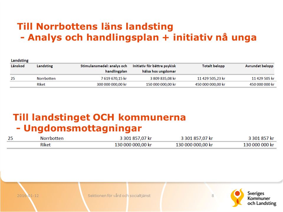 Till Norrbottens läns landsting - Analys och handlingsplan + initiativ nå unga Sektionen för vård och socialtjänst8 Till landstinget OCH kommunerna - Ungdomsmottagningar