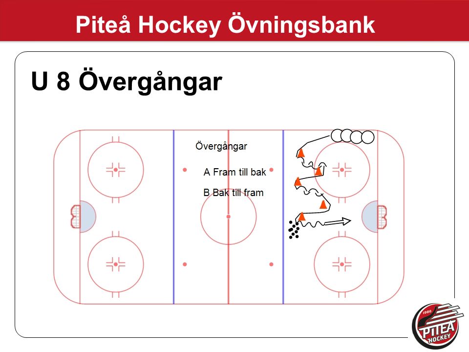Piteå Hockey Övningsbank U 8 Övergångar