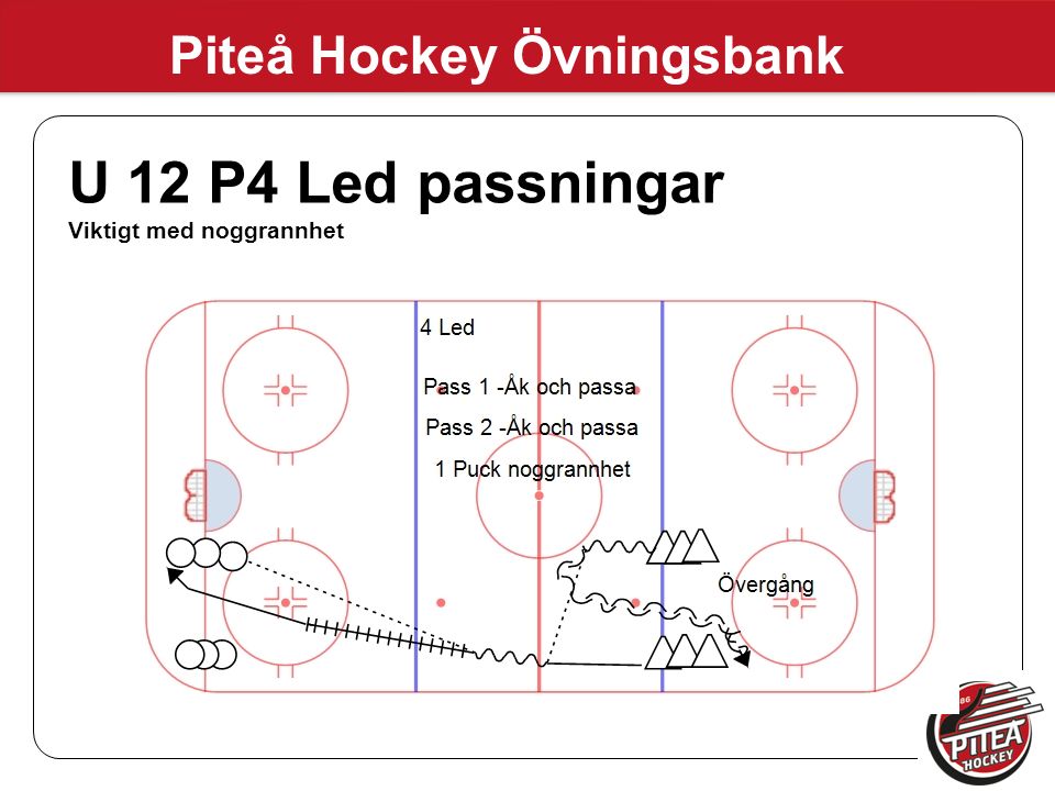 Piteå Hockey Övningsbank U 12 P4 Led passningar Viktigt med noggrannhet