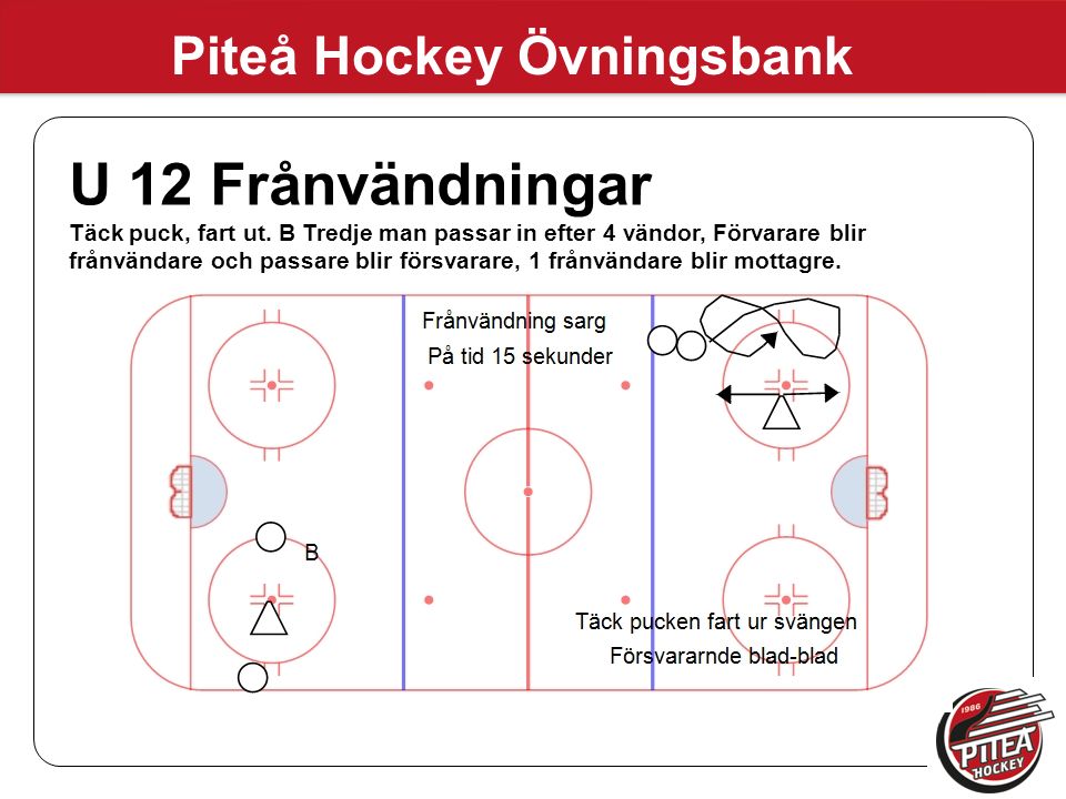 Piteå Hockey Övningsbank U 12 Frånvändningar Täck puck, fart ut.