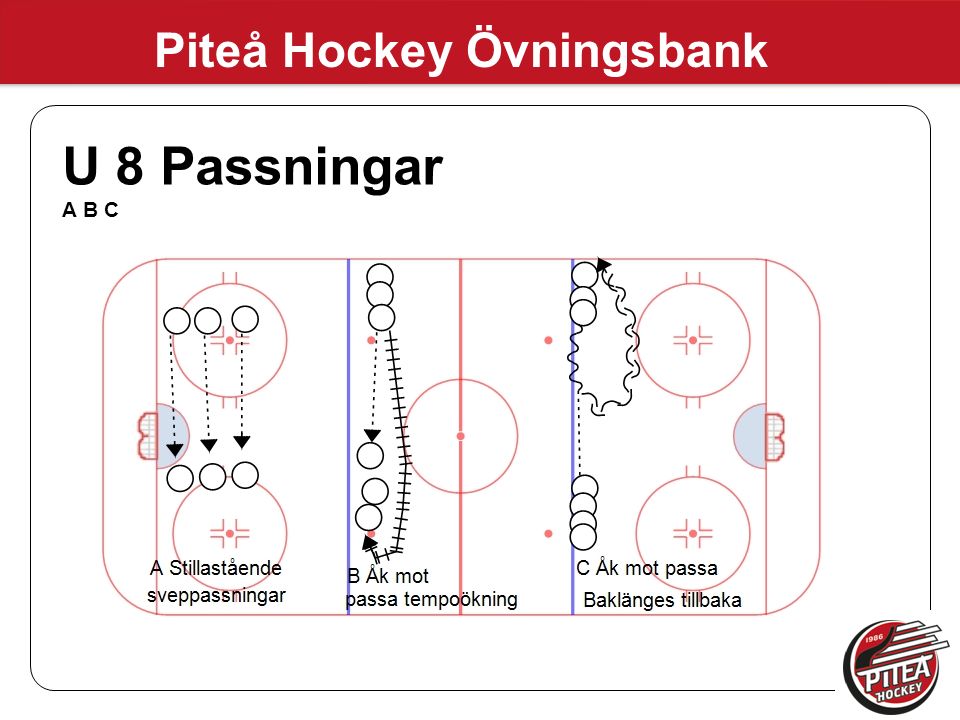 Piteå Hockey Övningsbank U 8 Passningar A B C