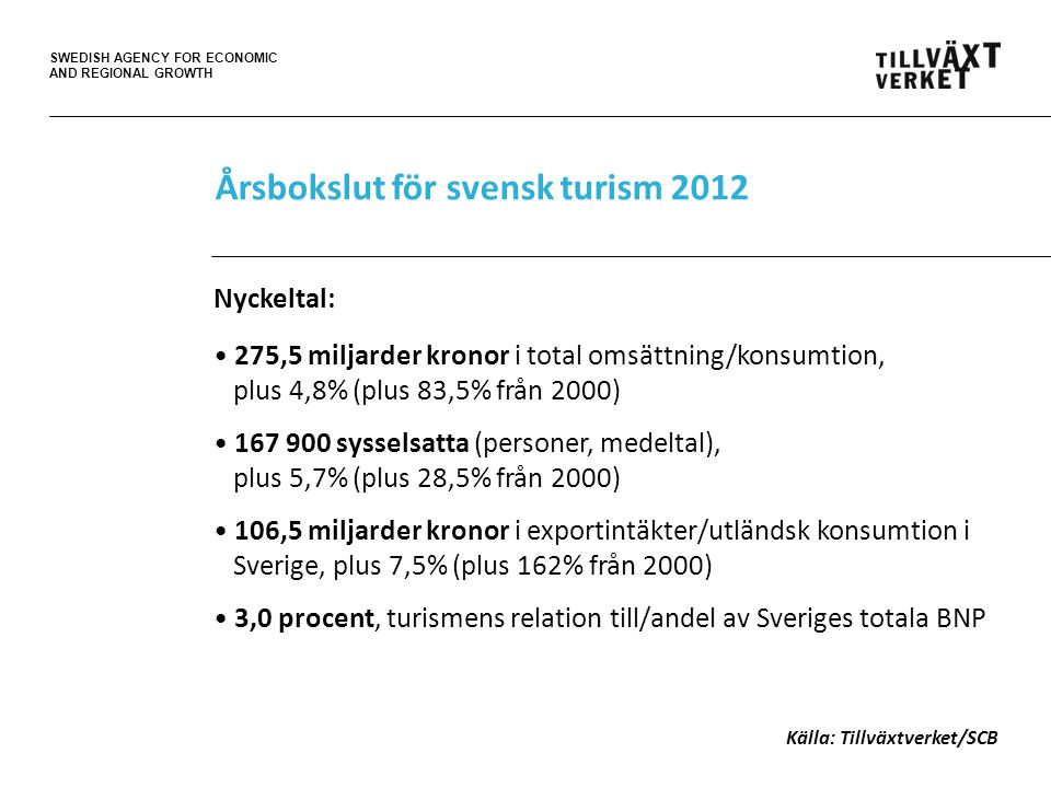 SWEDISH AGENCY FOR ECONOMIC AND REGIONAL GROWTH Årsbokslut för svensk turism 2012 Nyckeltal: • 275,5 miljarder kronor i total omsättning/konsumtion, plus 4,8% (plus 83,5% från 2000) • sysselsatta (personer, medeltal), plus 5,7% (plus 28,5% från 2000) • 106,5 miljarder kronor i exportintäkter/utländsk konsumtion i Sverige, plus 7,5% (plus 162% från 2000) • 3,0 procent, turismens relation till/andel av Sveriges totala BNP Källa: Tillväxtverket/SCB