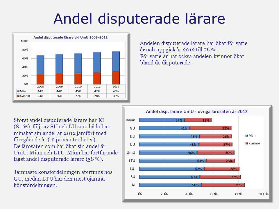 Andel disputerade lärare Andelen disputerade lärare har ökat för varje år och uppgick år 2012 till 76 %.