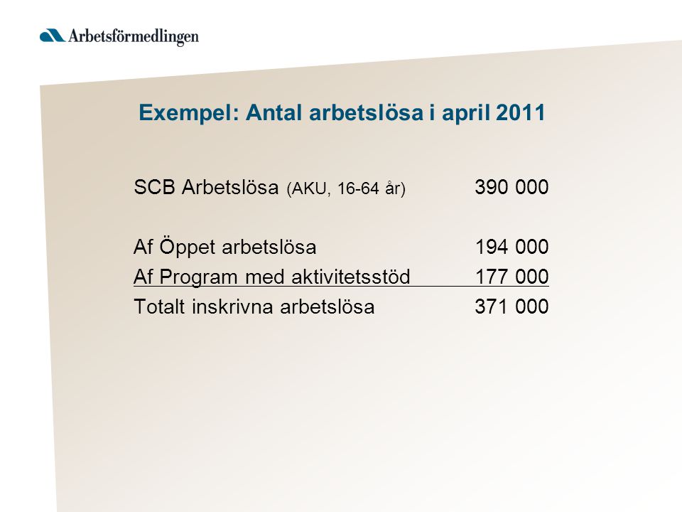 Exempel: Antal arbetslösa i april 2011 SCB Arbetslösa (AKU, år) Af Öppet arbetslösa Af Program med aktivitetsstöd Totalt inskrivna arbetslösa