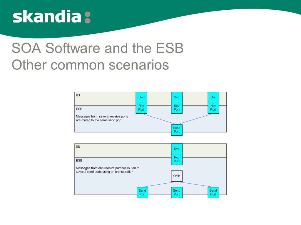 SOA Software and the ESB Other common scenarios