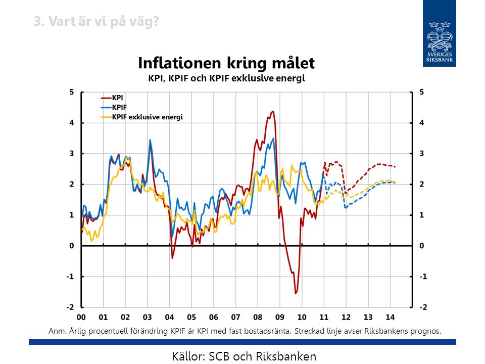 Inflationen kring målet KPI, KPIF och KPIF exklusive energi Anm.