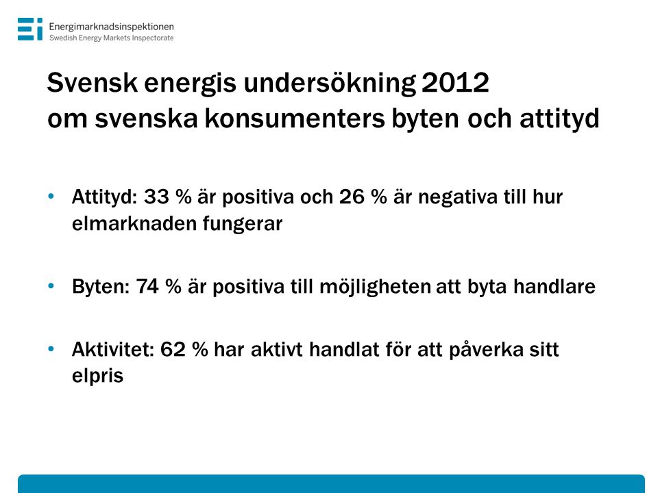 Svensk energis undersökning 2012 om svenska konsumenters byten och attityd • Attityd: 33 % är positiva och 26 % är negativa till hur elmarknaden fungerar • Byten: 74 % är positiva till möjligheten att byta handlare • Aktivitet: 62 % har aktivt handlat för att påverka sitt elpris