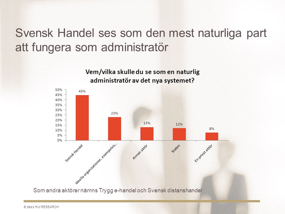 Svensk Handel ses som den mest naturliga part att fungera som administratör © 2011 HUI RESEARCH Som andra aktörer nämns Trygg e-handel och Svensk distanshandel