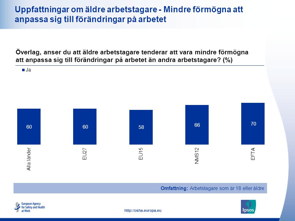 19   Uppfattningar om äldre arbetstagare - Mindre förmögna att anpassa sig till förändringar på arbetet Överlag, anser du att äldre arbetstagare tenderar att vara mindre förmögna att anpassa sig till förändringar på arbetet än andra arbetstagare.