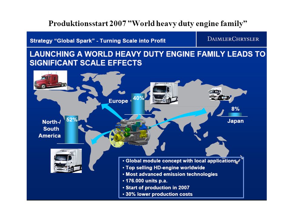 Produktionsstart 2007 World heavy duty engine family