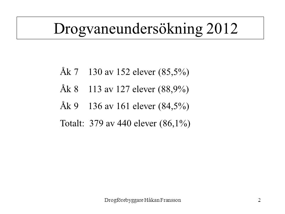Drogförebyggare Håkan Fransson2 Drogvaneundersökning 2012 Åk av 152 elever (85,5%) Åk av 127 elever (88,9%) Åk av 161 elever (84,5%) Totalt: 379 av 440 elever (86,1%)
