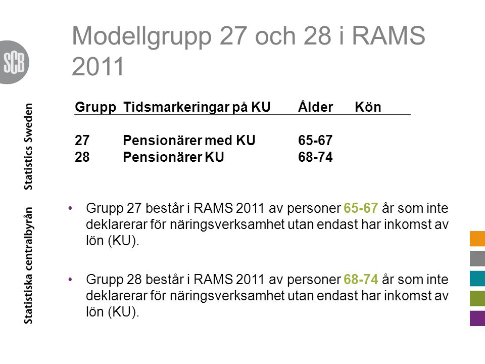 Modellgrupp 27 och 28 i RAMS 2011 GruppTidsmarkeringar på KUÅlderKön 27Pensionärer med KU Pensionärer KU68-74 •Grupp 27 består i RAMS 2011 av personer år som inte deklarerar för näringsverksamhet utan endast har inkomst av lön (KU).