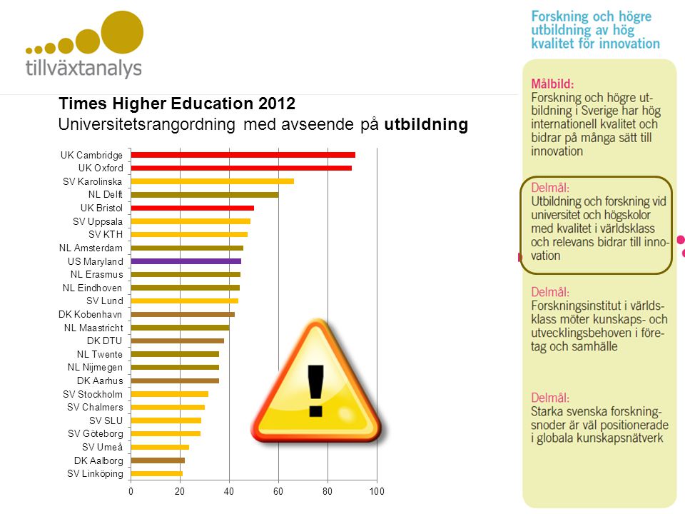 Utbildning och FoU Times Higher Education 2012 Universitetsrangordning med avseende på utbildning
