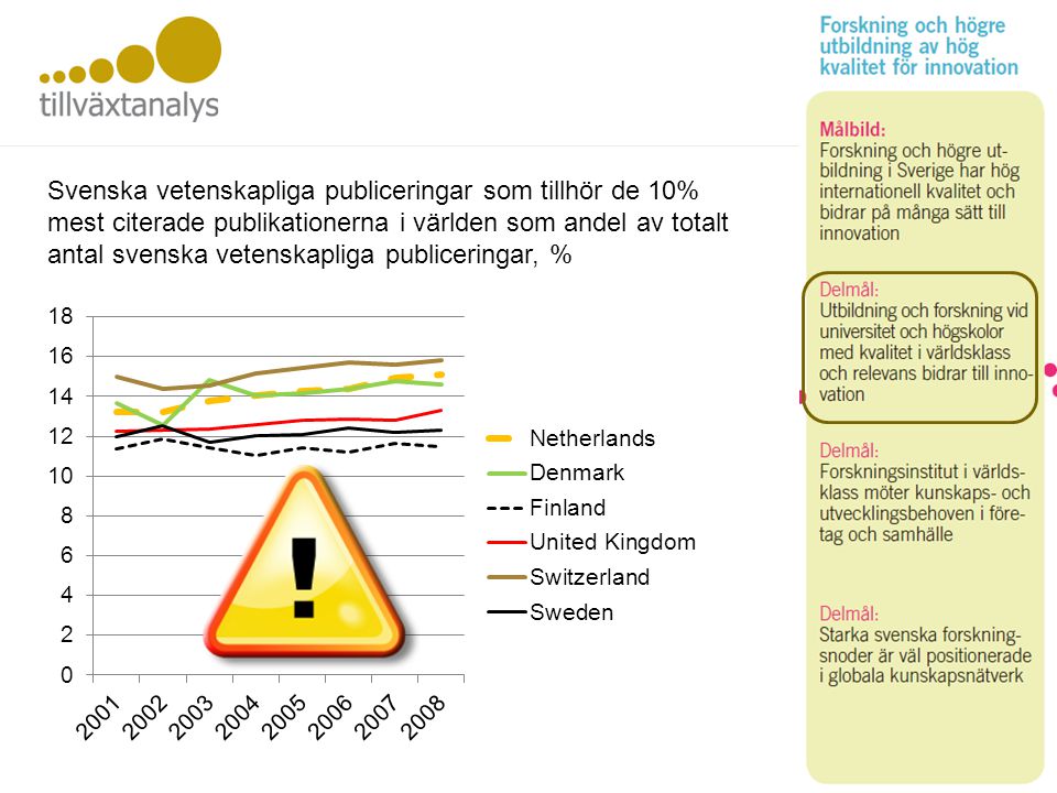Utbildning och FoU Svenska vetenskapliga publiceringar som tillhör de 10% mest citerade publikationerna i världen som andel av totalt antal svenska vetenskapliga publiceringar, %