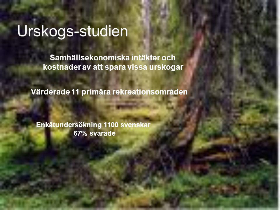 Urskogs-studien Samhällsekonomiska intäkter och kostnader av att spara vissa urskogar Värderade 11 primära rekreationsområden Enkätundersökning 1100 svenskar 67% svarade