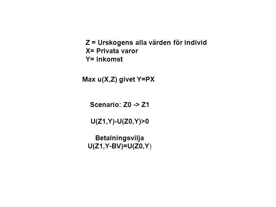 Z = Urskogens alla värden för individ X= Privata varor Y= Inkomst Max u(X,Z) givet Y=PX Scenario: Z0 -> Z1 U(Z1,Y)-U(Z0,Y)>0 Betalningsvilja U(Z1,Y-BV)=U(Z0,Y)