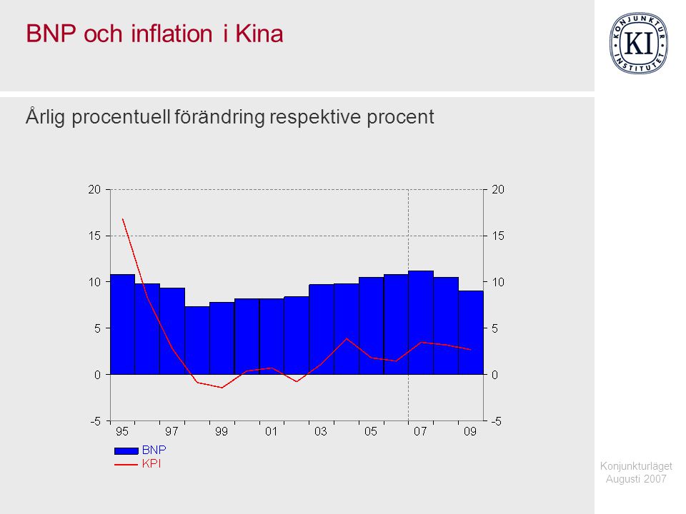 Konjunkturläget Augusti 2007 BNP och inflation i Kina Årlig procentuell förändring respektive procent