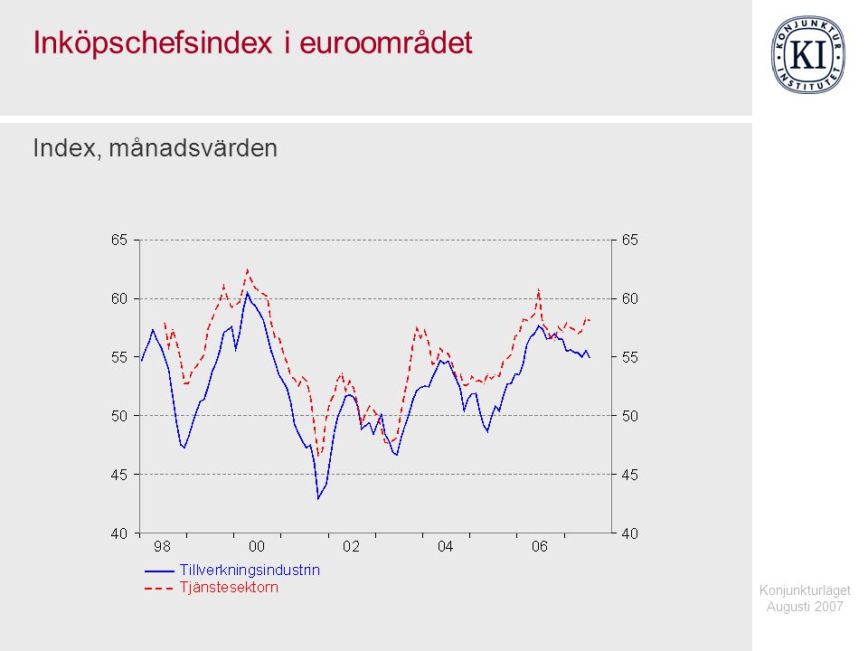 Konjunkturläget Augusti 2007 Inköpschefsindex i euroområdet Index, månadsvärden