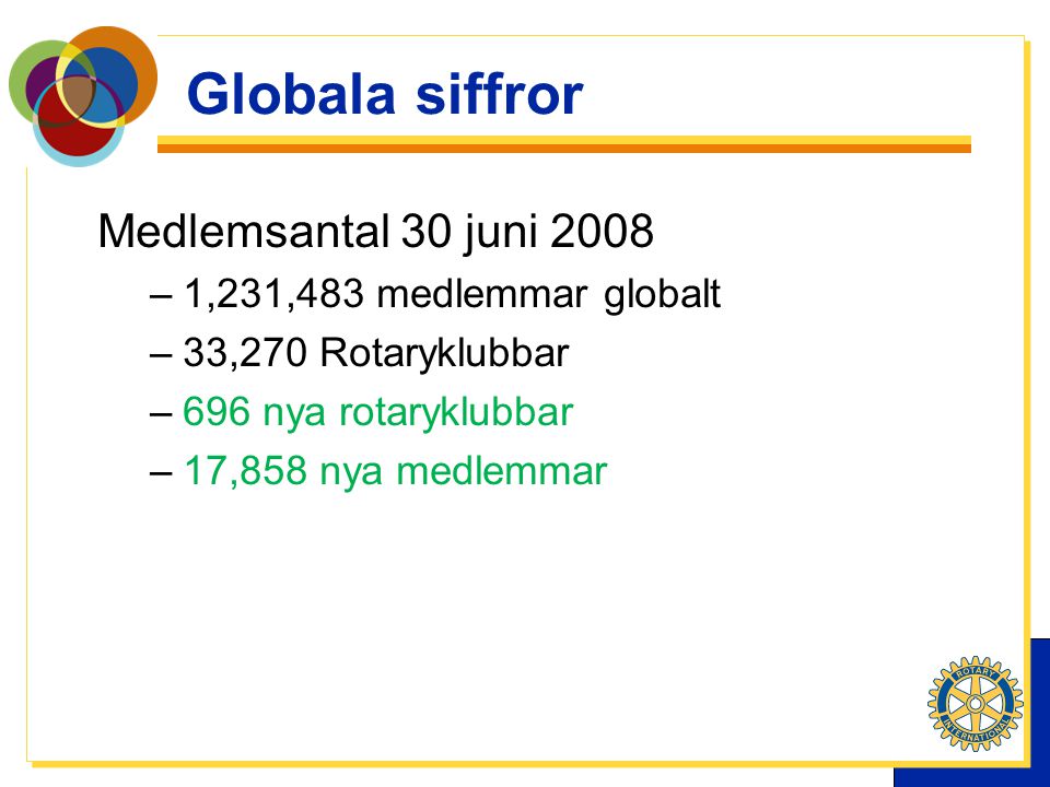 Medlemsantal 30 juni 2008 –1,231,483 medlemmar globalt –33,270 Rotaryklubbar –696 nya rotaryklubbar –17,858 nya medlemmar Globala siffror