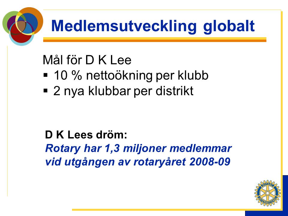 Medlemsutveckling globalt Mål för D K Lee  10 % nettoökning per klubb  2 nya klubbar per distrikt D K Lees dröm: Rotary har 1,3 miljoner medlemmar vid utgången av rotaryåret