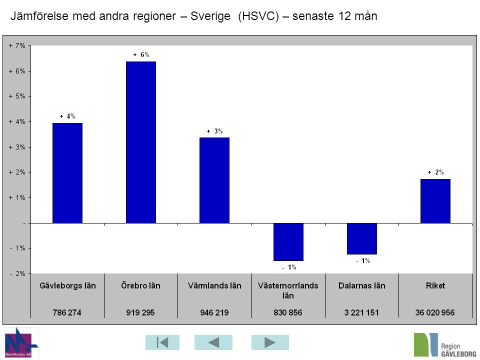 Jämförelse med andra regioner – Sverige (HSVC) – senaste 12 mån