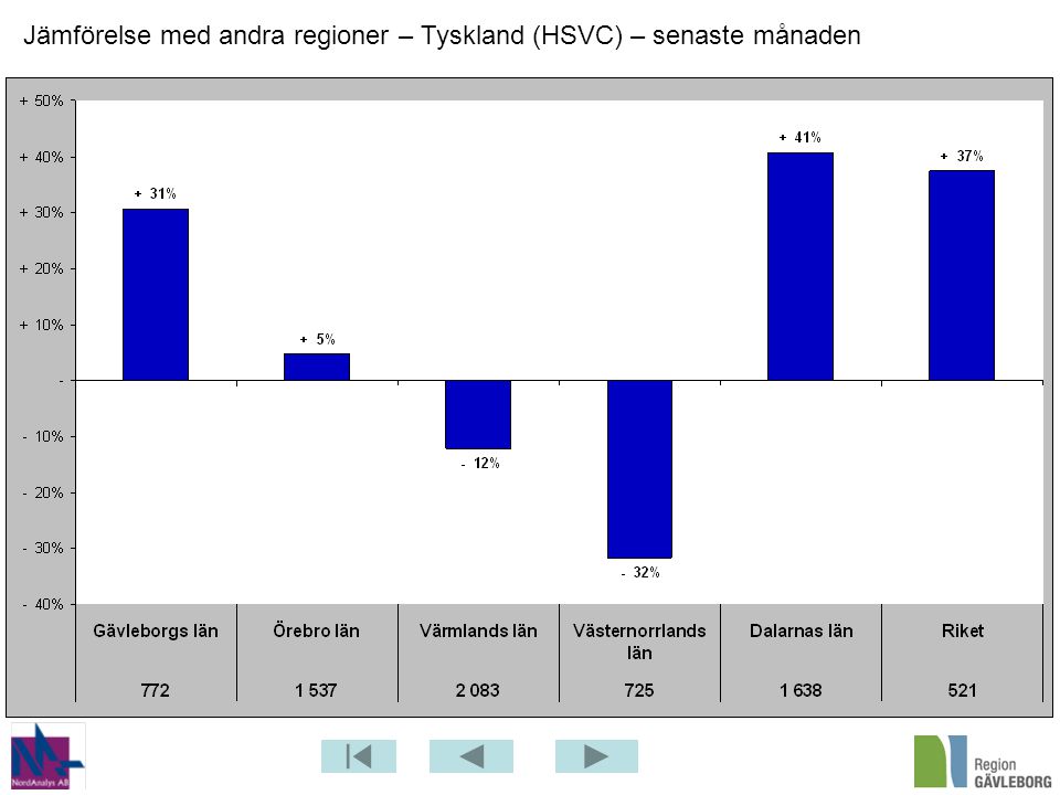 Jämförelse med andra regioner – Tyskland (HSVC) – senaste månaden