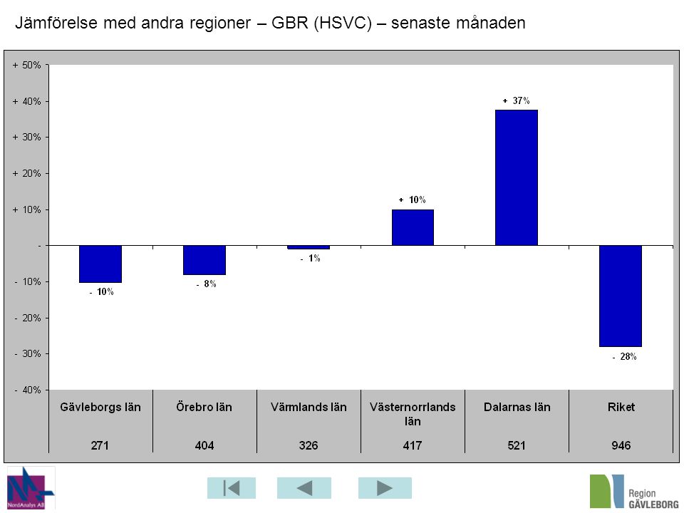 Jämförelse med andra regioner – GBR (HSVC) – senaste månaden