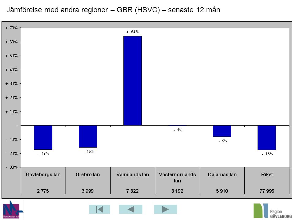 Jämförelse med andra regioner – GBR (HSVC) – senaste 12 mån