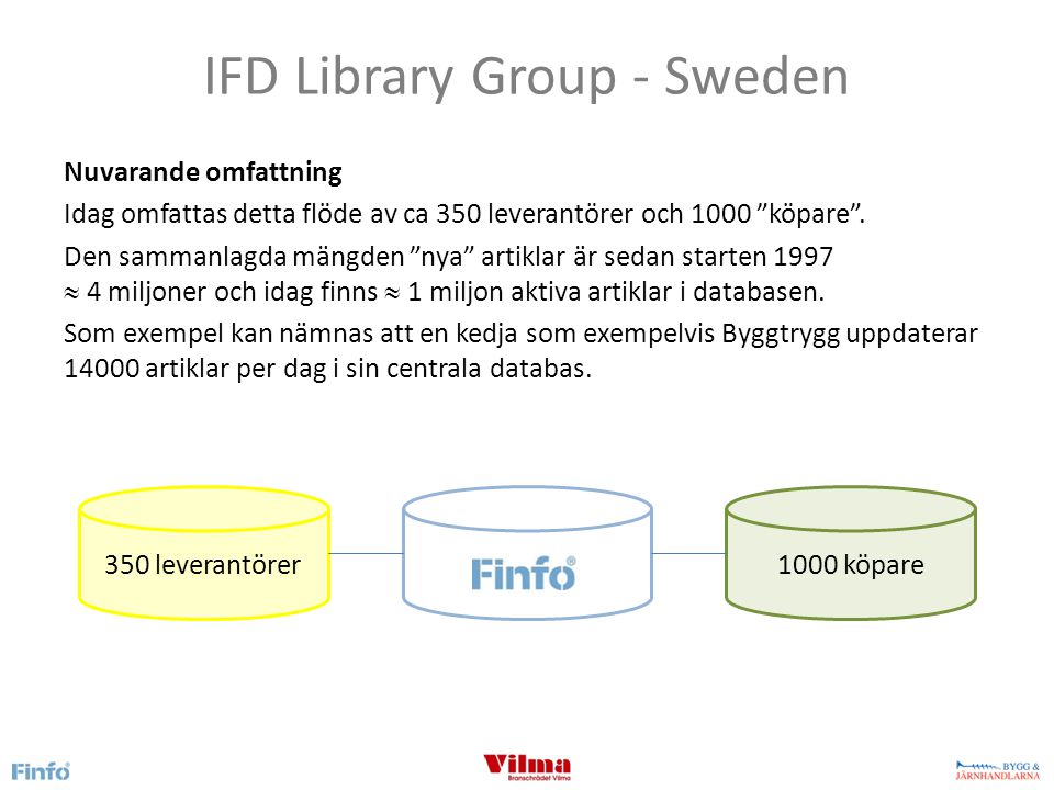 IFD Library Group - Sweden Nuvarande omfattning Idag omfattas detta flöde av ca 350 leverantörer och 1000 köpare .