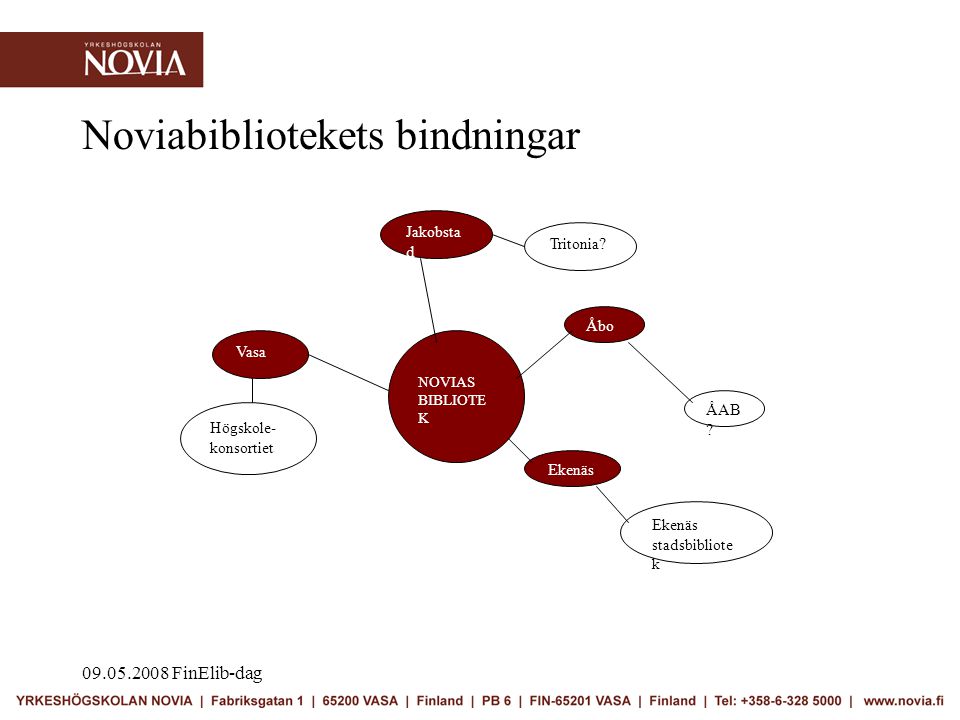 FinElib-dag Noviabibliotekets bindningar NOVIAS BIBLIOTE K Vasa Högskole- konsortiet Jakobsta d Tritonia.