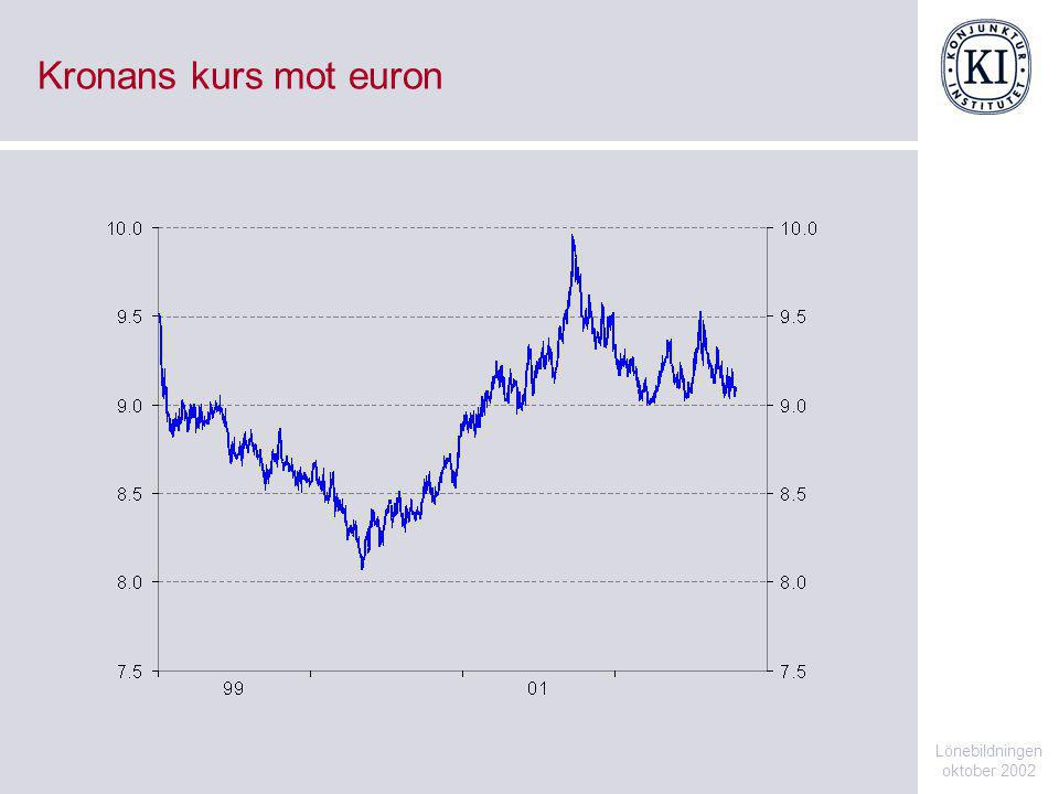 Kronans kurs mot euron Lönebildningen oktober 2002