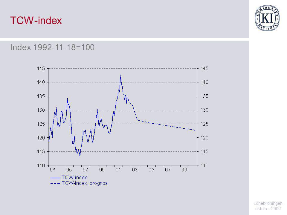 TCW-index Lönebildningen oktober 2002 Index =100