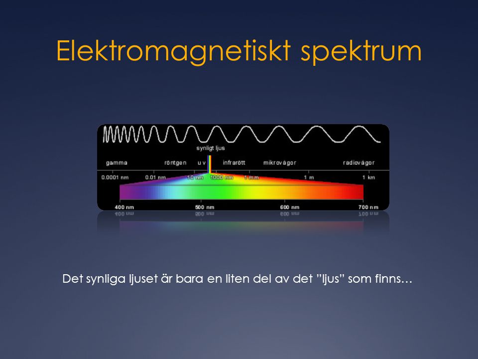 Elektromagnetiskt spektrum Det synliga ljuset är bara en liten del av det ljus som finns…
