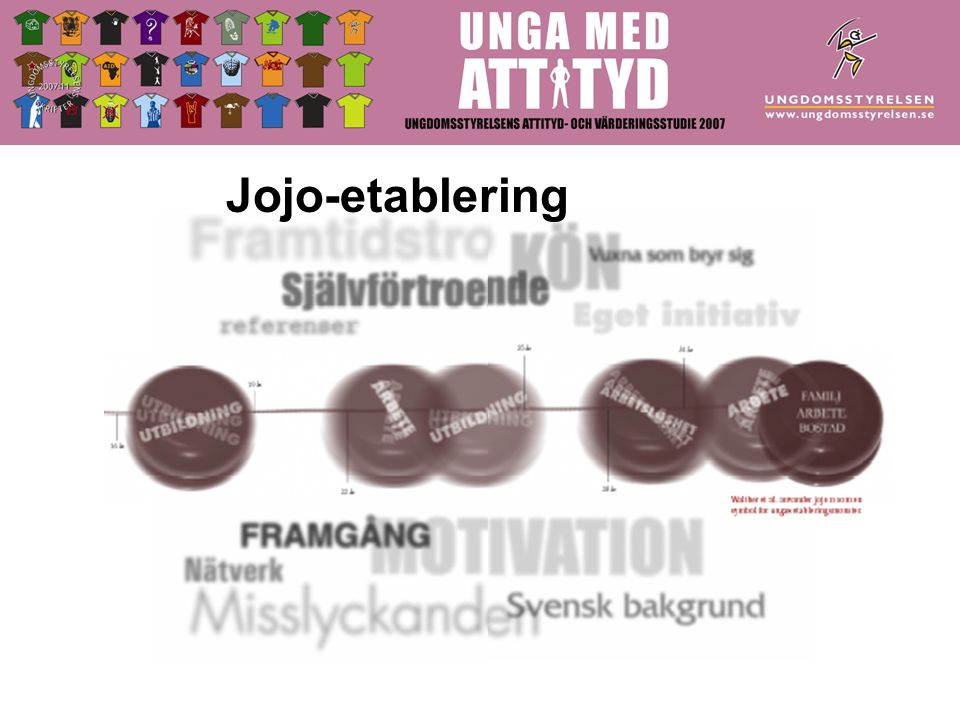 Jojo-etablering