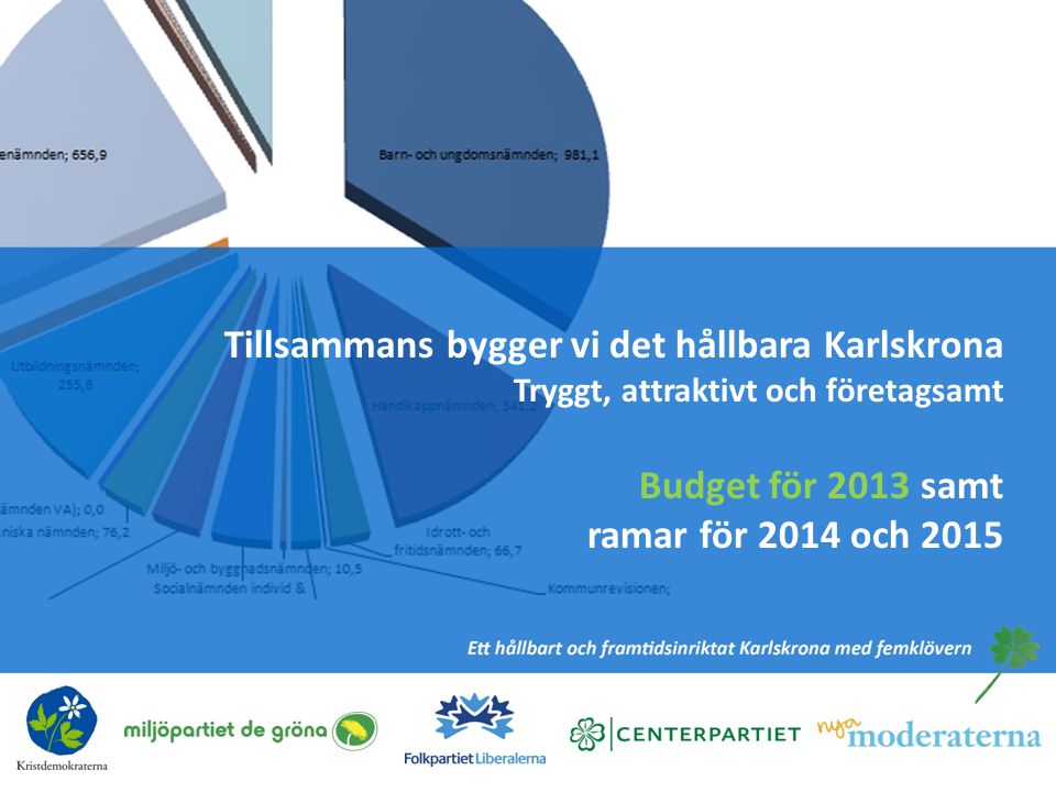Tillsammans bygger vi det hållbara Karlskrona Tryggt, attraktivt och företagsamt Budget för 2013 samt ramar för 2014 och 2015